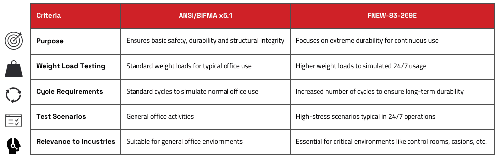 Office Chair Testing Comparison Matrix